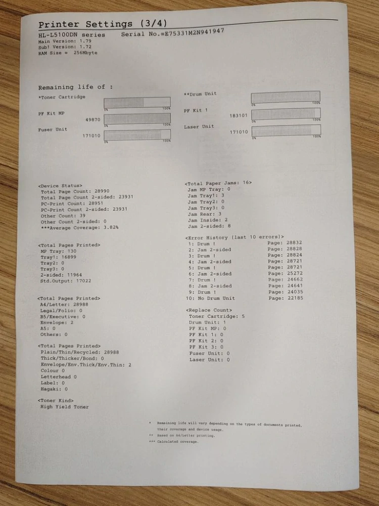 Brother HL-5100dn